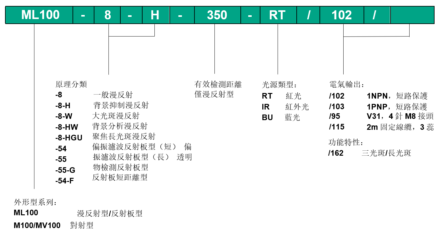 ML100-編碼原則